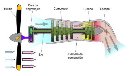 800px-Turboprop_operation-es.svg