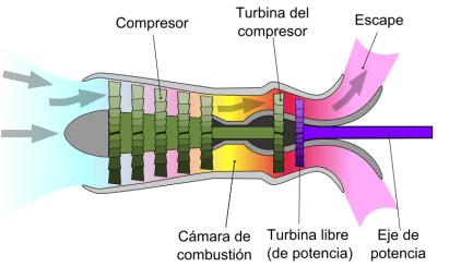 800px-Turboshaft_operation-es.svg